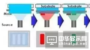 1.6億美金美國光罩項目落地合肥 其中的AMOLED面板光罩FMM是什么