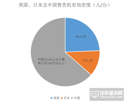 入局自助售貨機行業前，這6點務必想清楚才行！