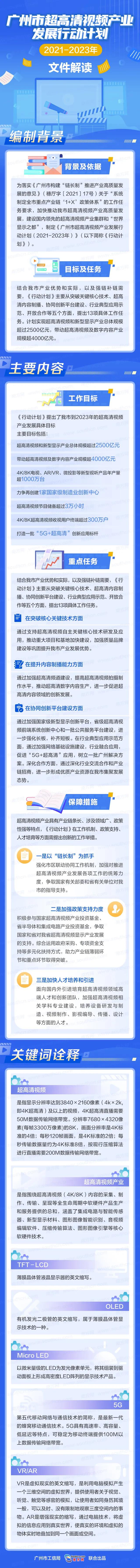 《廣州市超高清視頻產業發展行動計劃（2021—2023年）》發布（內附文件解讀）
