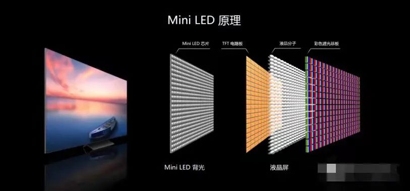 聞泰科技進軍Mini/Micro-LED，首批樣品客戶正在測試