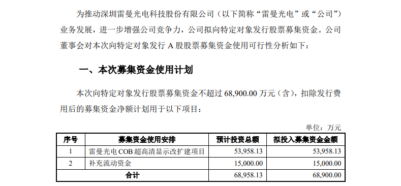 雷曼光電擬募資不超6.89億元 用于COB超高清顯示項目