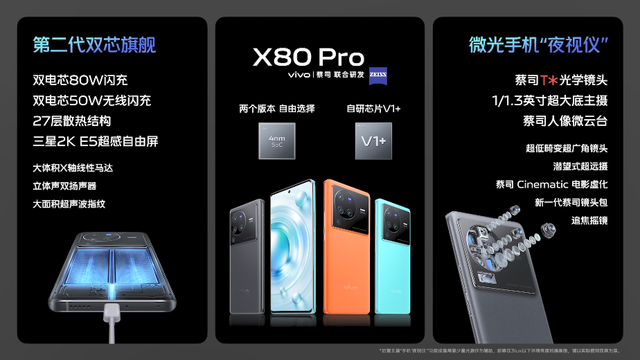 ȫϵAMOLEDvivo X80 / Pro ʽl(f)