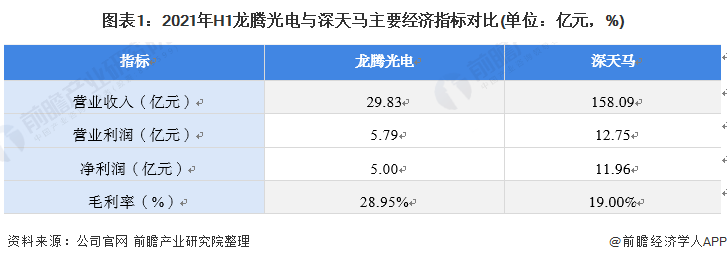 2022年中國面板行業市場競爭格局——龍騰光電：以創新驅動為導向的發展
