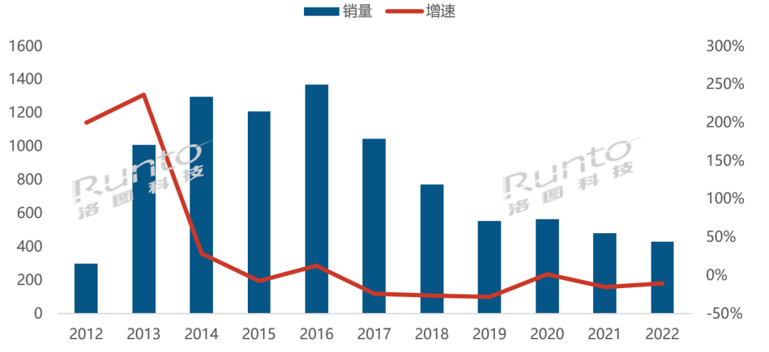 2022Ї(gu)ܺЈ(chng)Y(ji)cչ