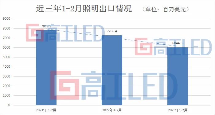 -17%LED_“”