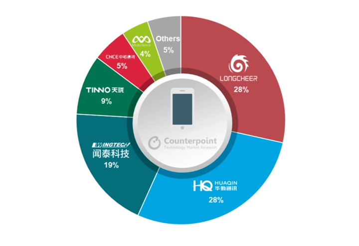 傳聞泰科技拿到三星2500萬(wàn)臺(tái)手機(jī)ODM訂單