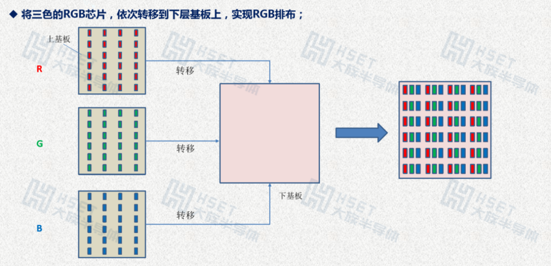 巨量轉移技術剖析：如何突破Micro LED顯示器制程難題？