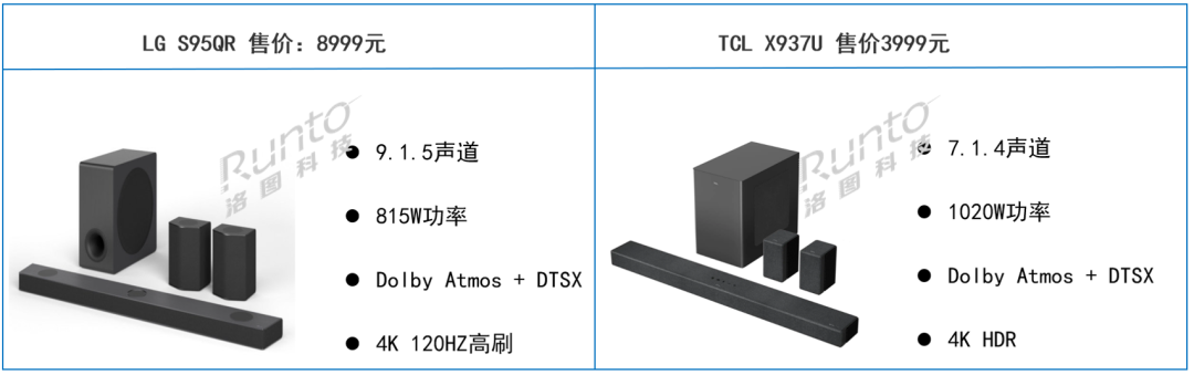 ҕSMSoundbarِЇͥB͸ʲ1%“618”ϝq5%