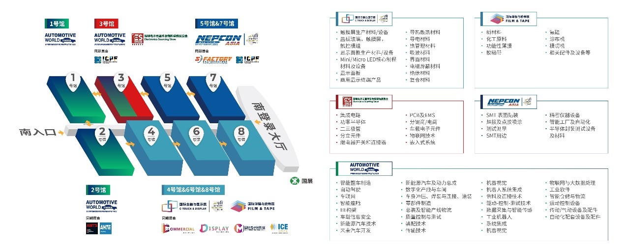 多場景黑科技全接觸！2023深圳國際全觸與顯示展觸及未來大有可為