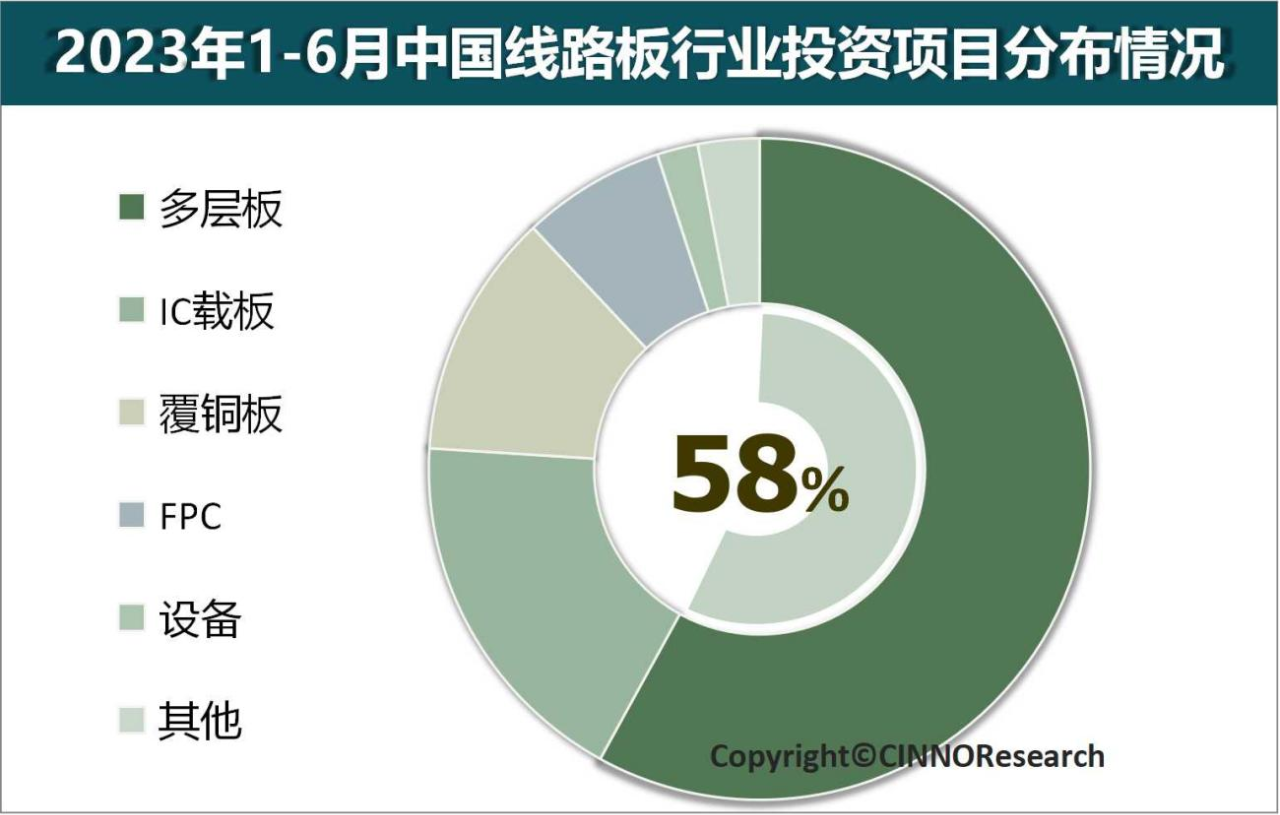 2023ϰЇ(gu)·a(chn)I(y)ͶY~ͬ»40.4%