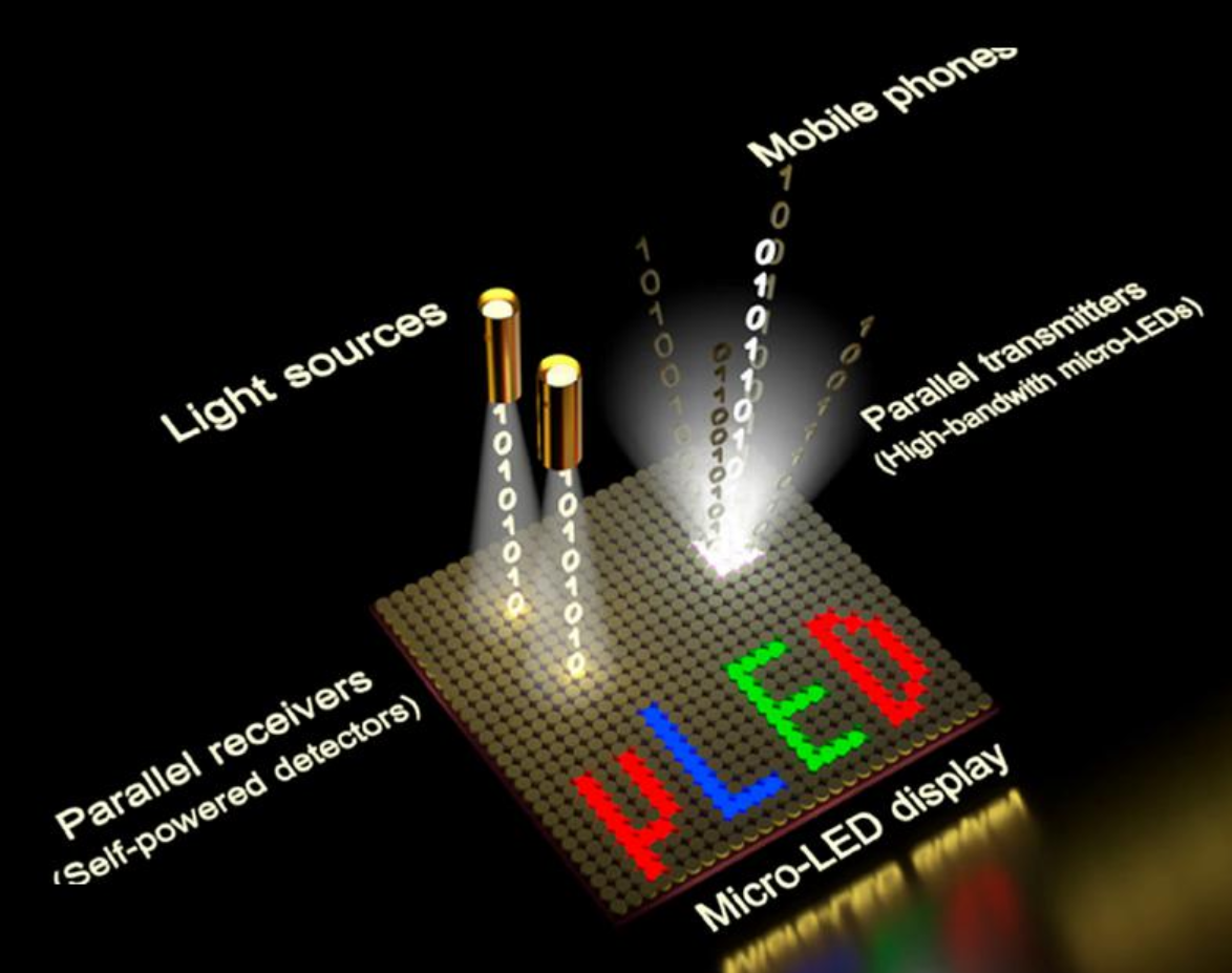 韓媒：中國(guó)Micro LED投資已領(lǐng)先，韓國(guó)必須追趕