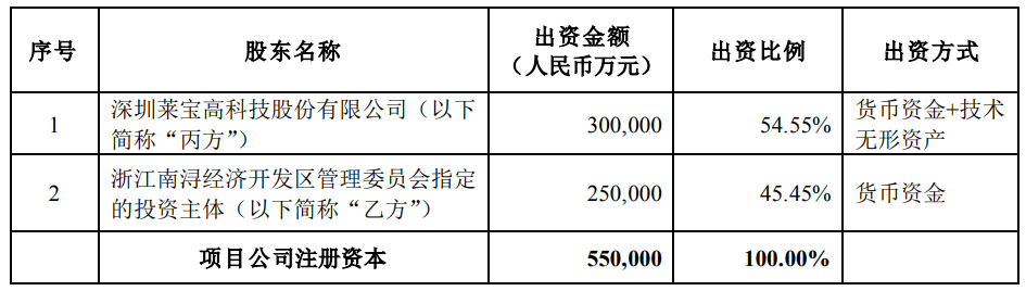 總投資90億元，萊寶高科擬與南潯合作投資微腔電子紙顯示器件MED項目