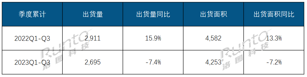 Q3ߴ罻ƽ؛ϝq21%AyȫԽs10%