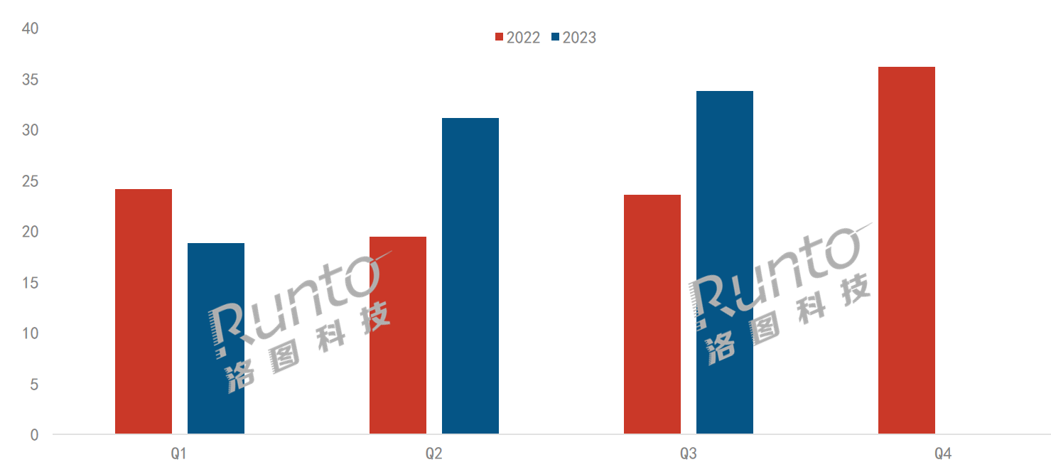 Q3Wƽ往Јq43%ƼƷIܣM