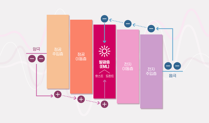 LG化學進入蘋果供應鏈，為ipad供應OLED材料p型摻雜劑