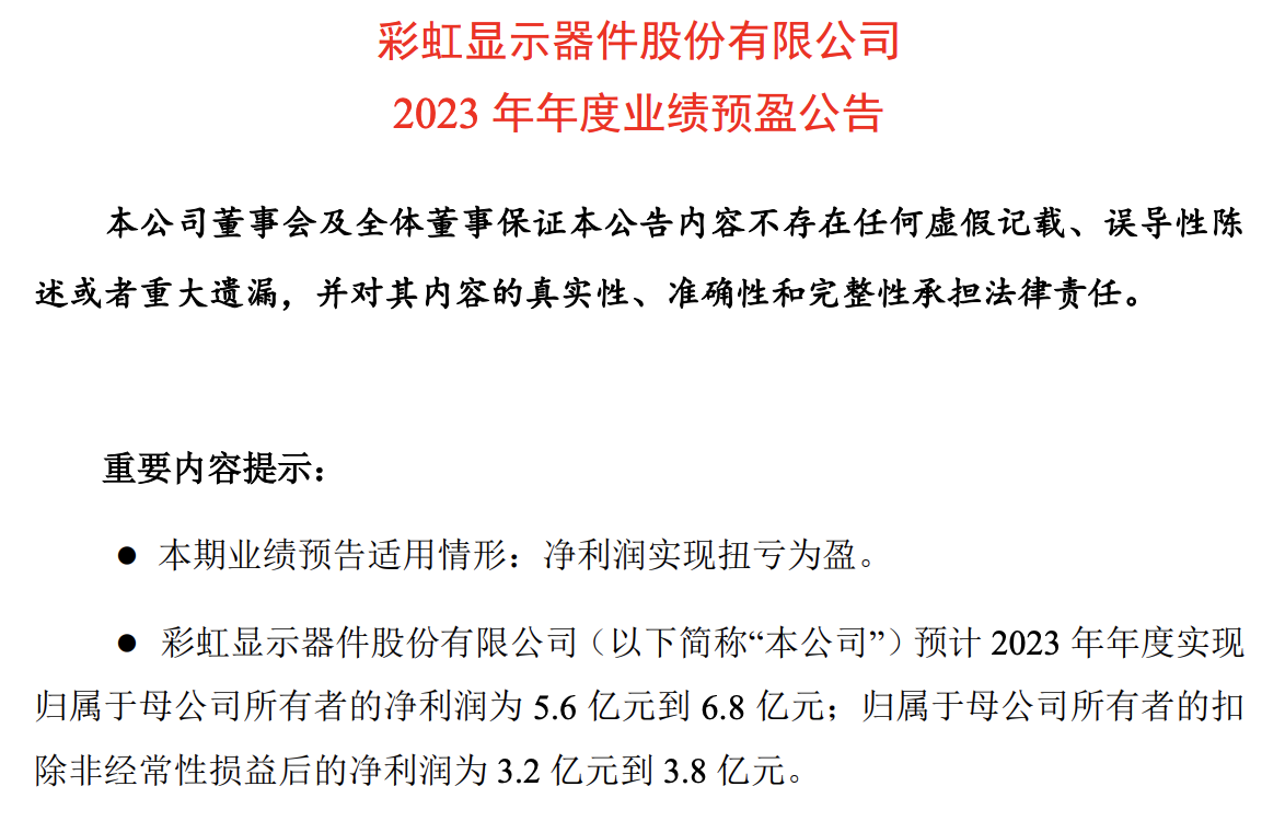 彩虹股份預計2023年凈利潤為5.6億元-6.8億元！同比扭虧為盈