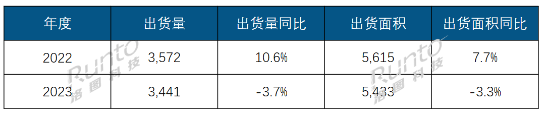 2023ȫߴ罻ƽ@ʾ؛3.7%86+؛q2ЇꑏSռ85%