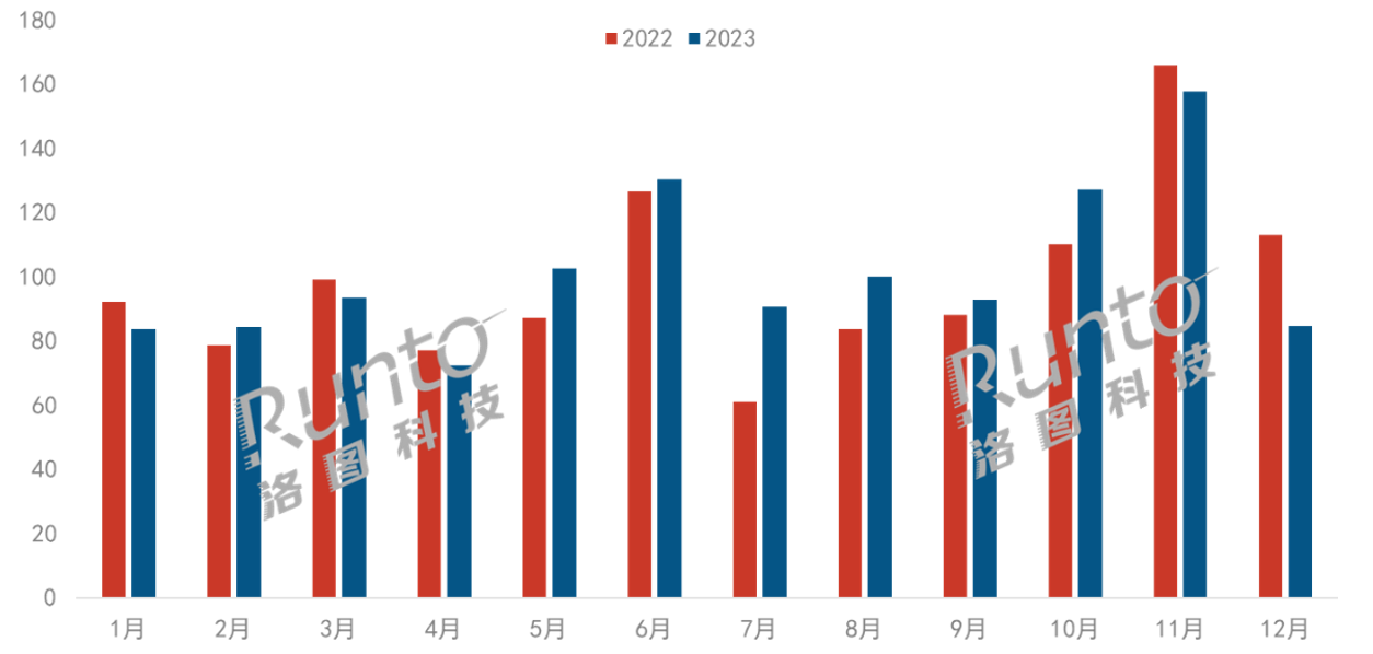 2023Їƽ往Nq3%С״q40%OLEDӼٝB͸