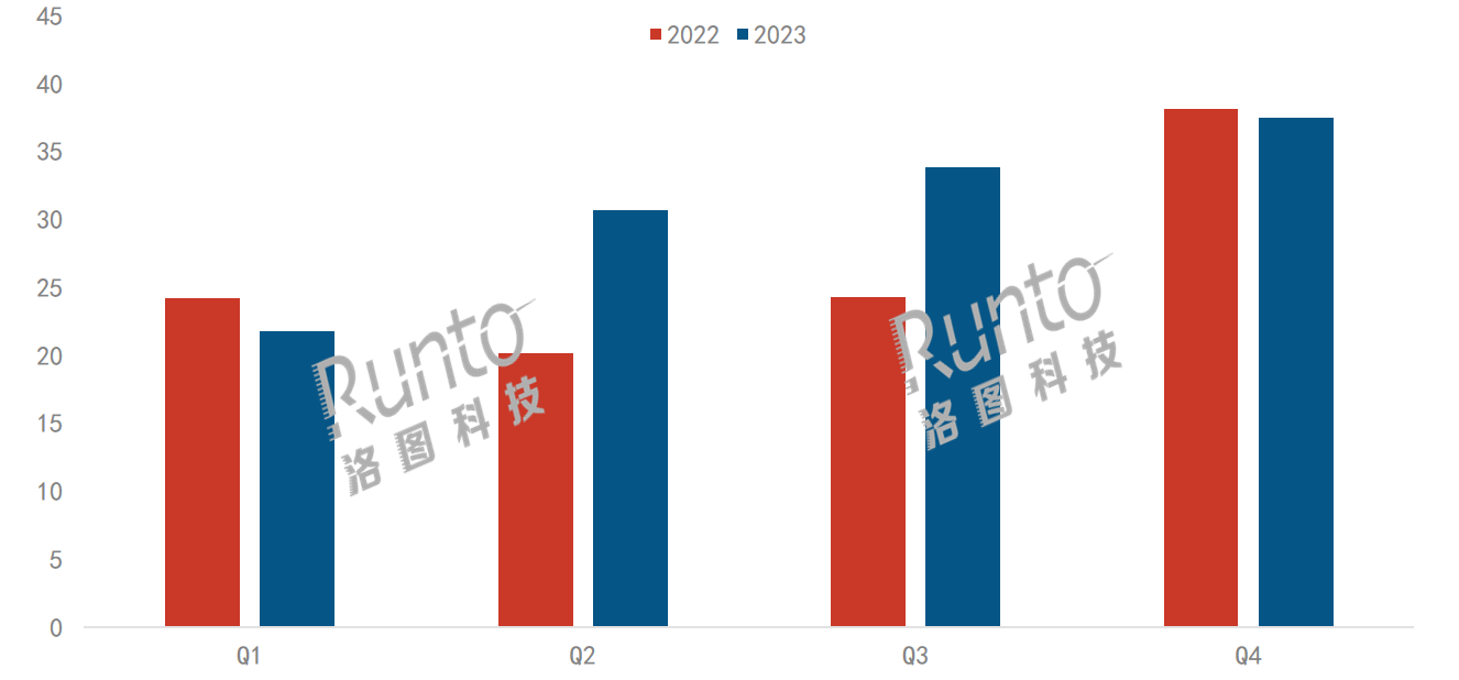 2023ЇWƽЈҎģϝq8%Ͼrq28.8%oۡģ͑ǃɴaƷڅ