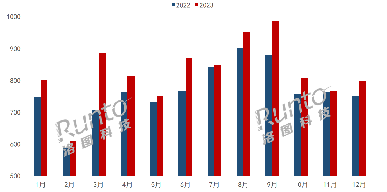 2023ЇҺҕ~Bm12Lȫq7.5%͚WL20%