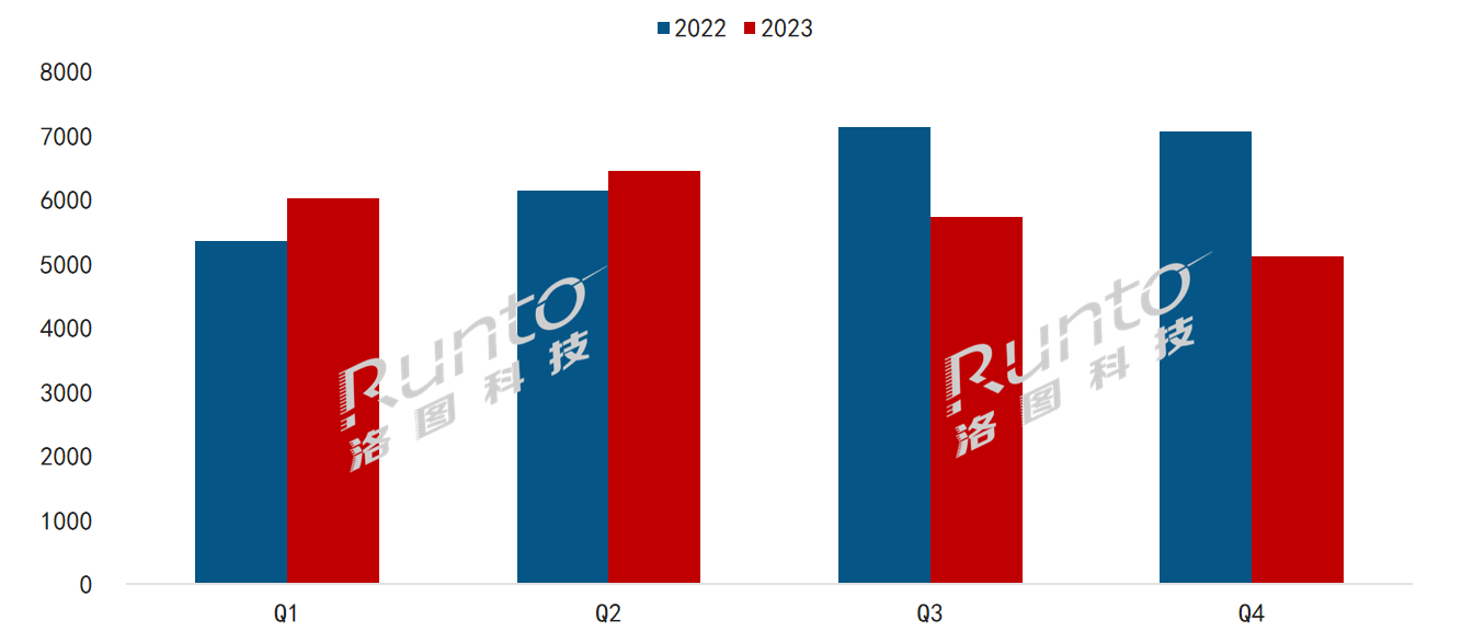 2023ȫӼЈYwģM؛{9%˺»ƽ塢֘ƸL