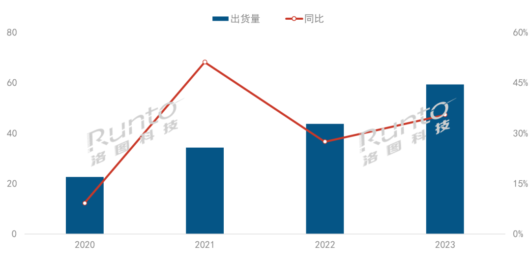 2023ЇüͶӰ؛q35.5%ɫⷴɫB͸ʽ60%