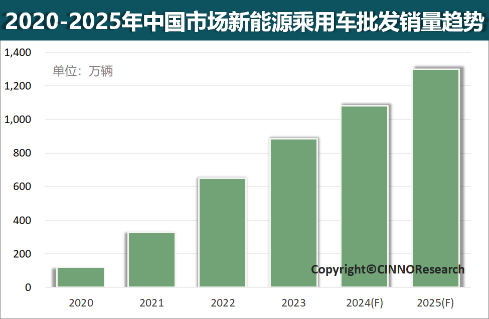 2024ЇԴ܇NǧfvB͸ʻ40%