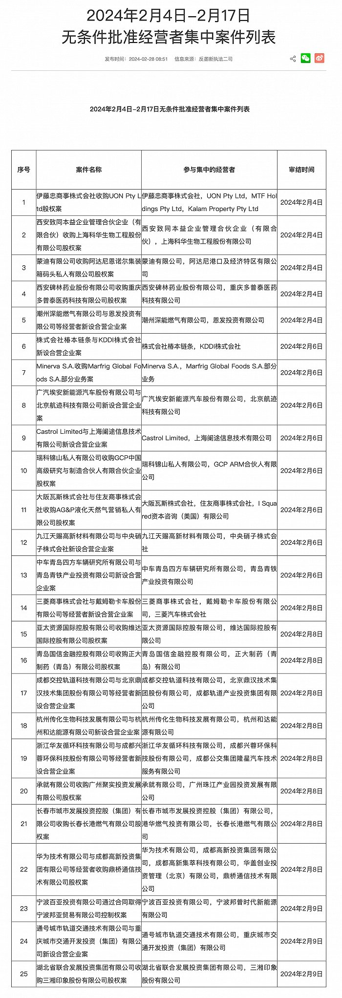 華為聯合成都高新收購鼎橋通信交易無條件獲批