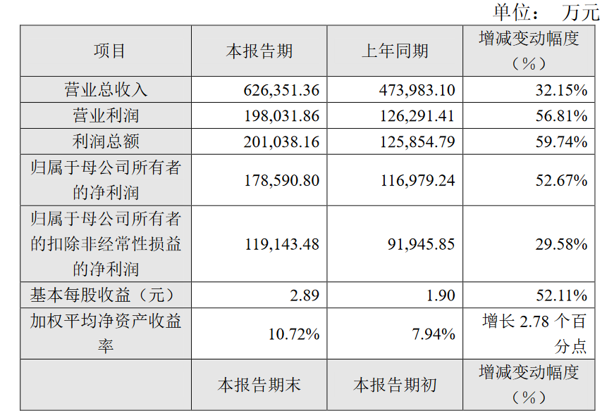 又有兩家MLED廠業績出爐：大漲！