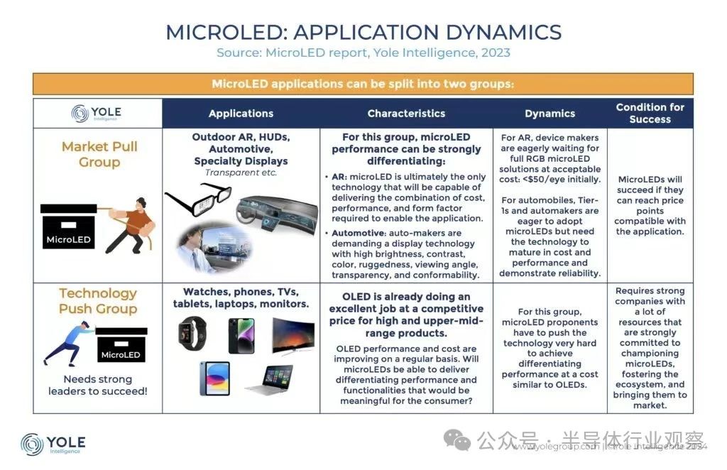 蘋果扼殺了MicroLED行業？