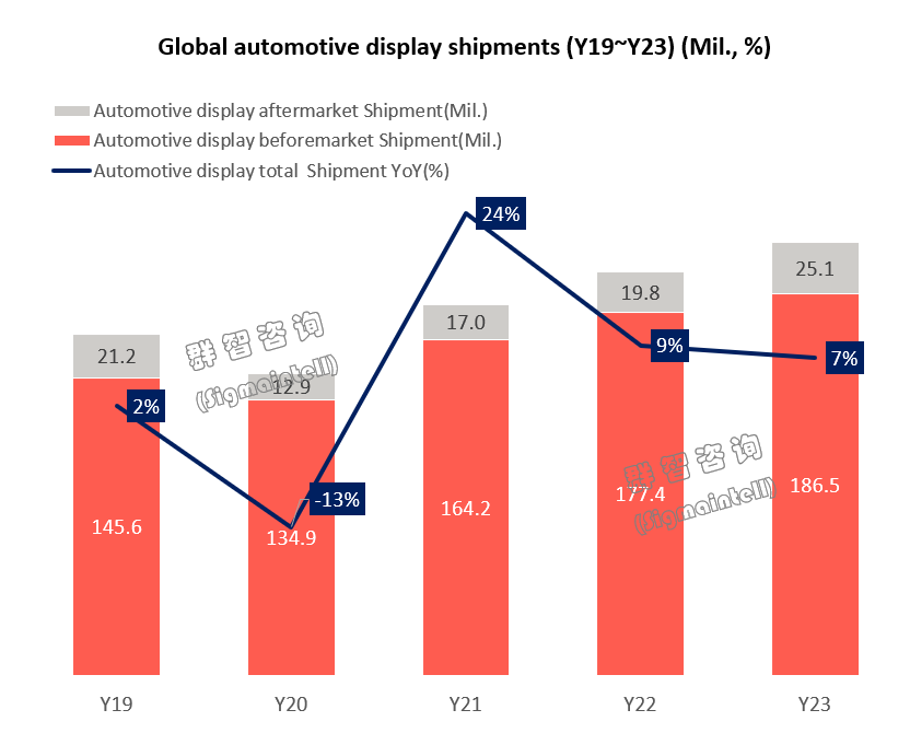 2023ȫ܇d@ʾ؛Ҏģل¸߼s2.1|ƬͬLs7%