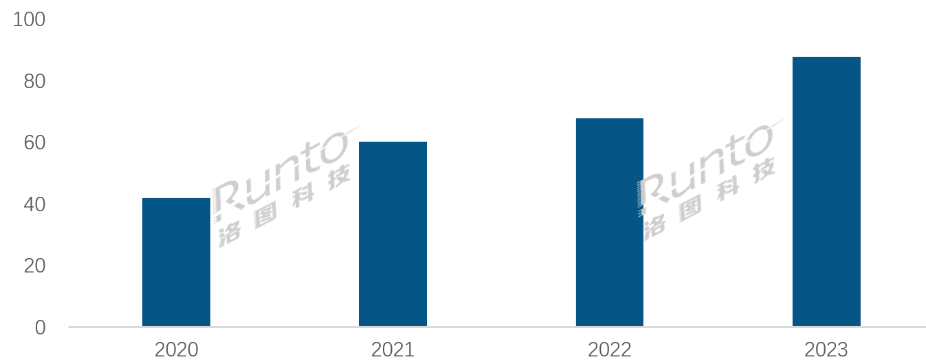2023ЇꑼͶӰЈq30%̡̄ٻ֏