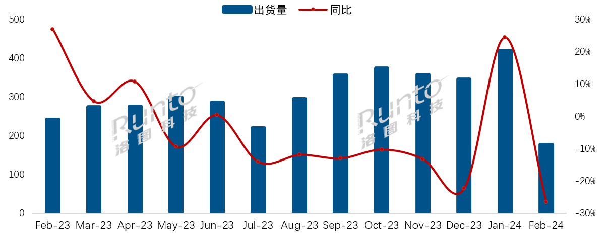 中國電視市場品牌月度出貨