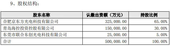 投資效益不及預期，金龍機電擬2.41億元轉(zhuǎn)讓青島京東方5%股權(quán)