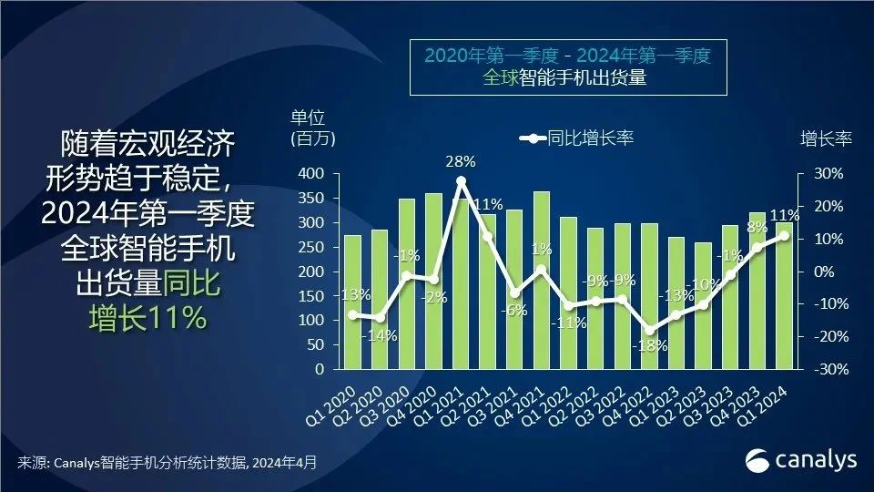 CQ1ȫ֙C؛11%ػذ