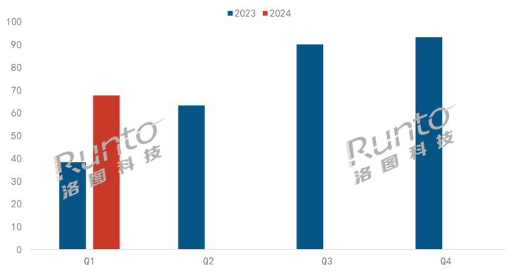 Q1ЇWƽ往Јq80%r573Ԫ_21%