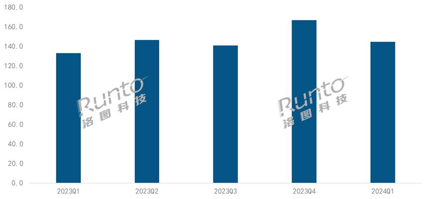 Q1ЇͶӰNϝq8.7%4KͼaƷNAyϰ깲305f_q9.3%
