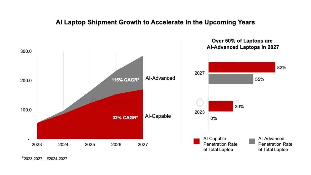 AIP늌ȫPӛXЈQAӋ2023-2027g۳5|_