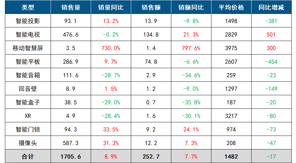 2024Q1Ї͏dO侀ЈY