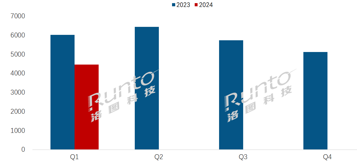 Q1ȫӼģM؛½26%Ӽ˺ƽЈFֻ
