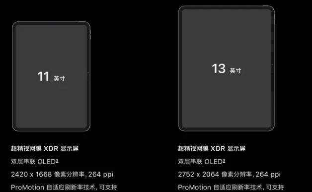 OԔ¿iPad ProĻ1600سȣOrԿܟ