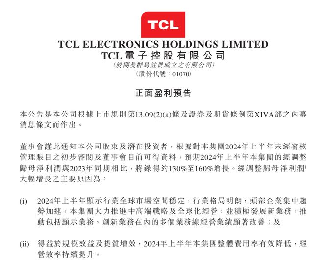 TCL ҕ 2024 ϰȫ؛ 1252 f_ͬL 9.2%