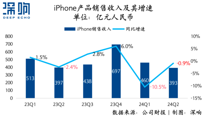 iPhonerpO߀ЇЈػ᣿
