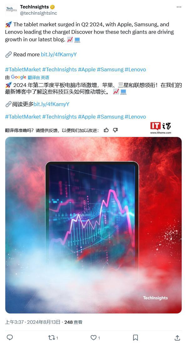 2024Q2 ȫƽ؛棺Oͬ 17% 17%