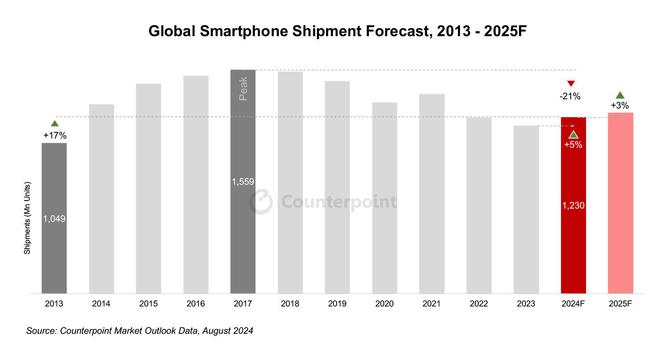 CounterpointA2024ȫ֙C؛ 12.3 |ͬ 5%