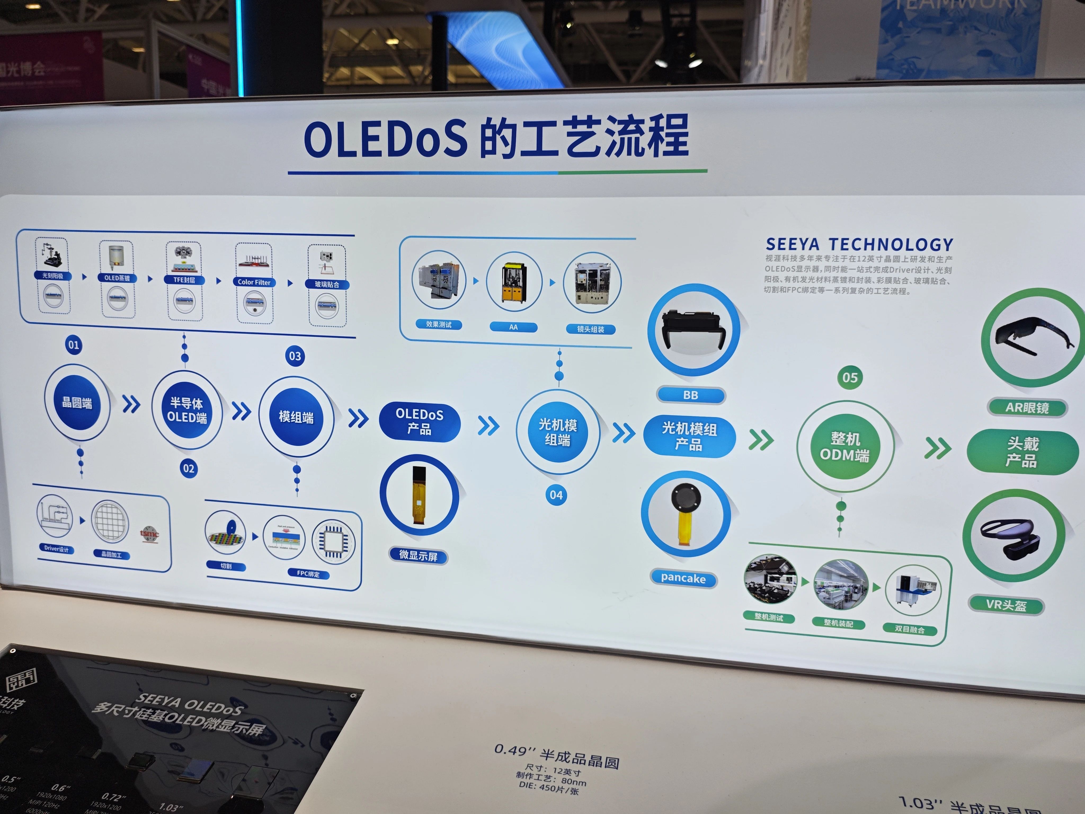 Micro LEDcMicro OLED¼gչʾ