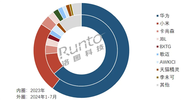 Ї1-7lRNAһ60.3%~