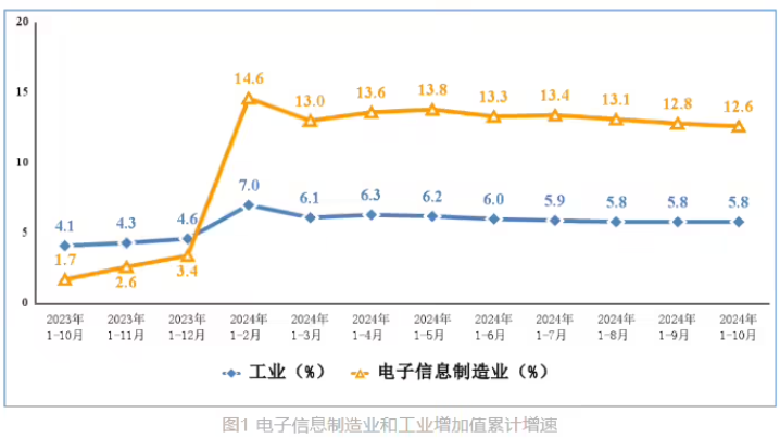 Ųǰ 10 ҇(gu)֙C(j)a(chn) 13.39 |_(ti)ͬL(zhng) 9.5%
