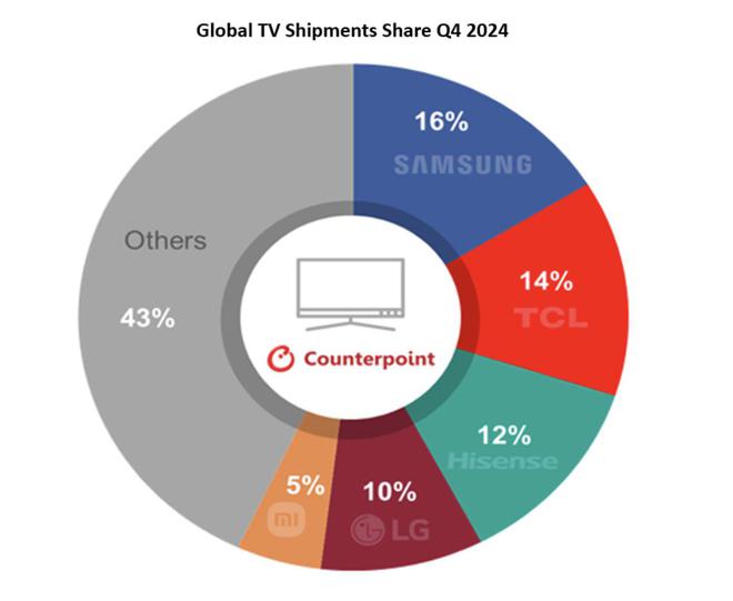 CounterPoint  2024Q4 ȫ߶ҕЈI