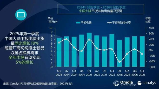 Q1國內平板變天：華為成新王，小米第三，聯想第五